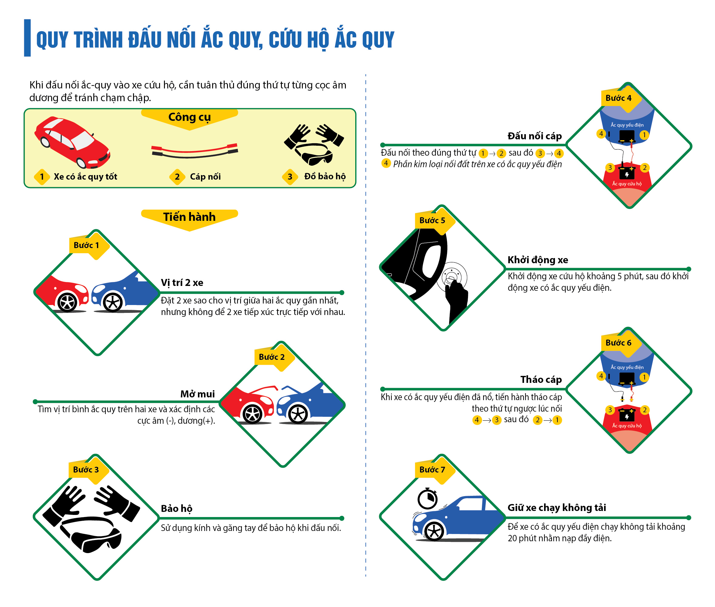 DỊCH VỤ CỨU HỘ ẮC QUY 24/7